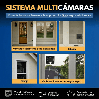 Sentinel Pro – Protege tu hogar, tu familia y tus bienes