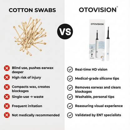 Otovision™ – Smart Ear Cleaning Camera (Copy)