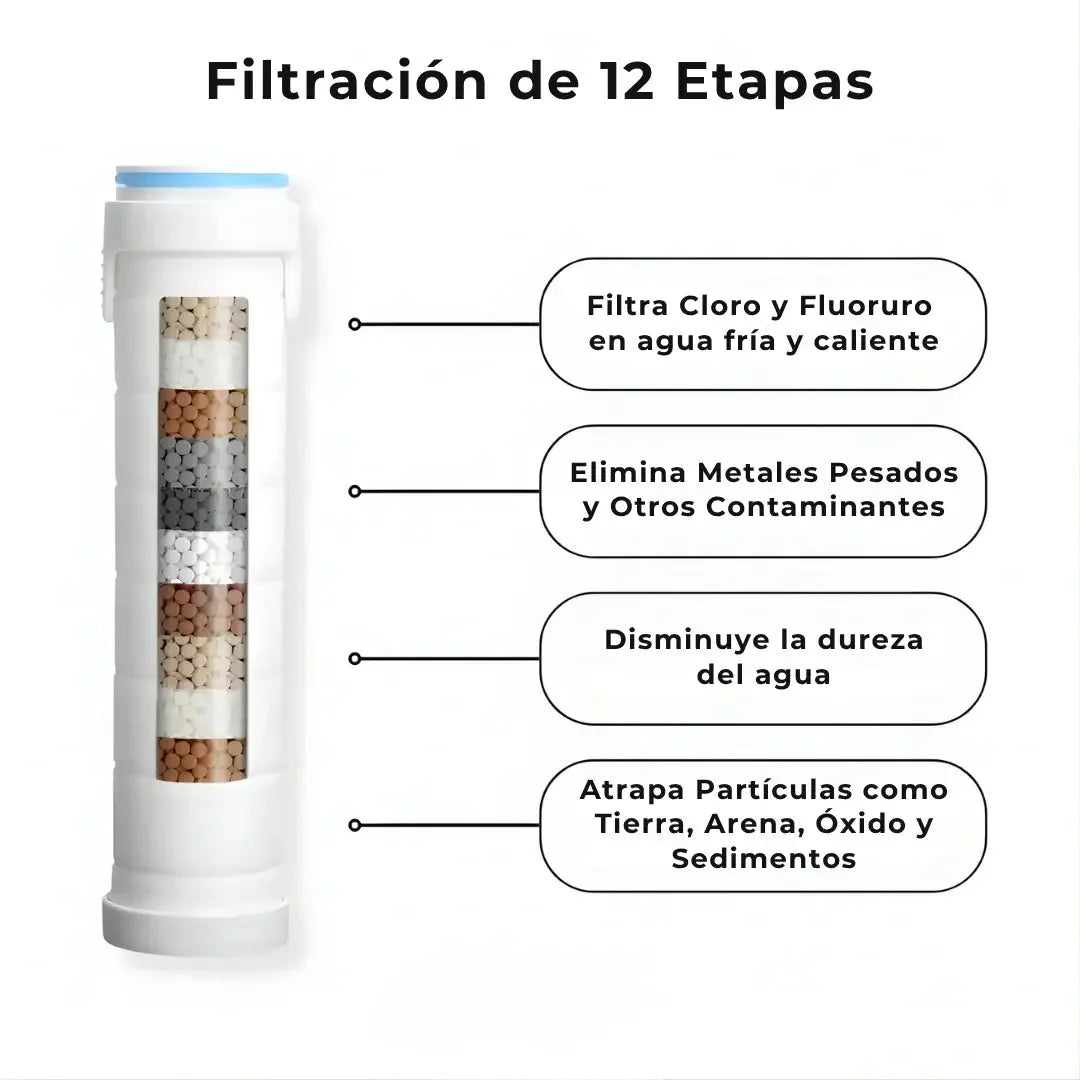 Transforma tu Pelo, tu Piel y tu Ducha con Soralya