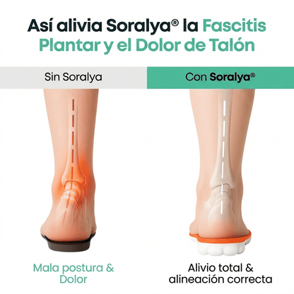 Plantillas de alivio para la Fascitis Plantar y el Dolor de Talón