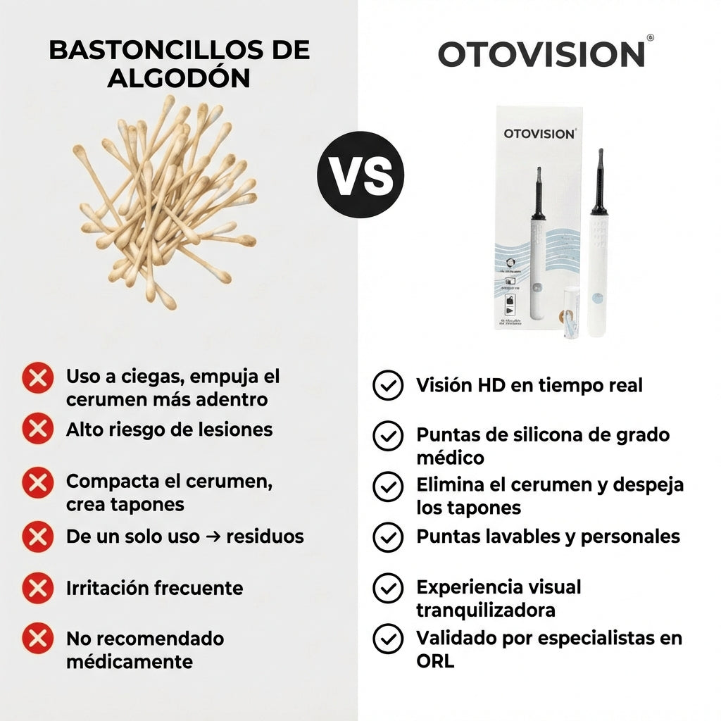 Otovision™ – Cámara inteligente para la limpieza de oídos